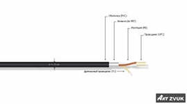 MrCABLE AERA CX -- DMX , , 110 , ,   (200)