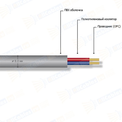 MrCABLE GORDIAN 225 MKII -- ���������� ������, �������; ���������� �� �������������� ���� (OFC) 2 x 