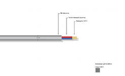 MrCABLE GORDIAN 215 MKII -- ���������� ������, �������, ���������� �� �������������� ����, 2 x 1,5 �