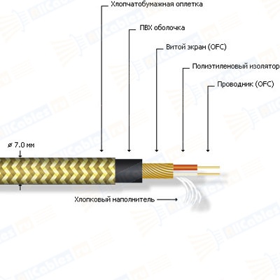 MrCABLE ACTOR -- ����������� ������, ���������, 2 � 0,22��2; �����: �����, ������� - 7,0��; ������� 
