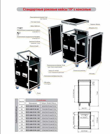 IMLIGHT RC9-480-K10U-18U -- ������� ���� 18U � ������� �������� 10U, ������� 480��,  DIN ����� � 2-�