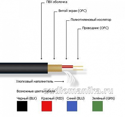 MrCABLE COURAGE MKII --  , :   (OFC) 2  0,222; 