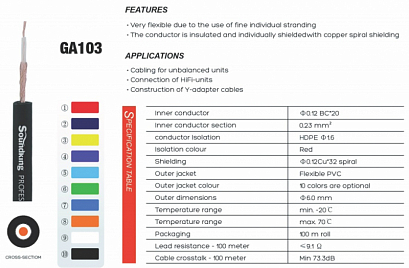 SOUNDKING GA103-10 -- ������ ����������������, ������